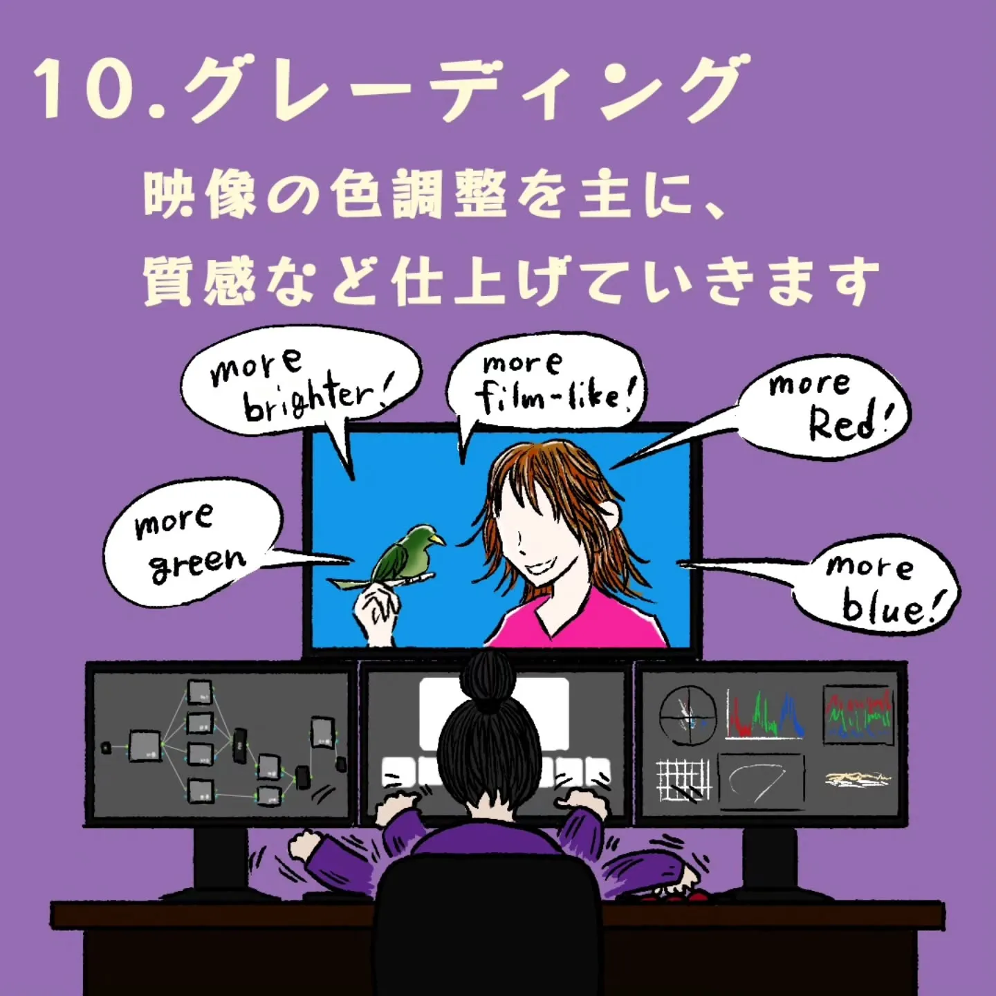②〜制作の流れ〜